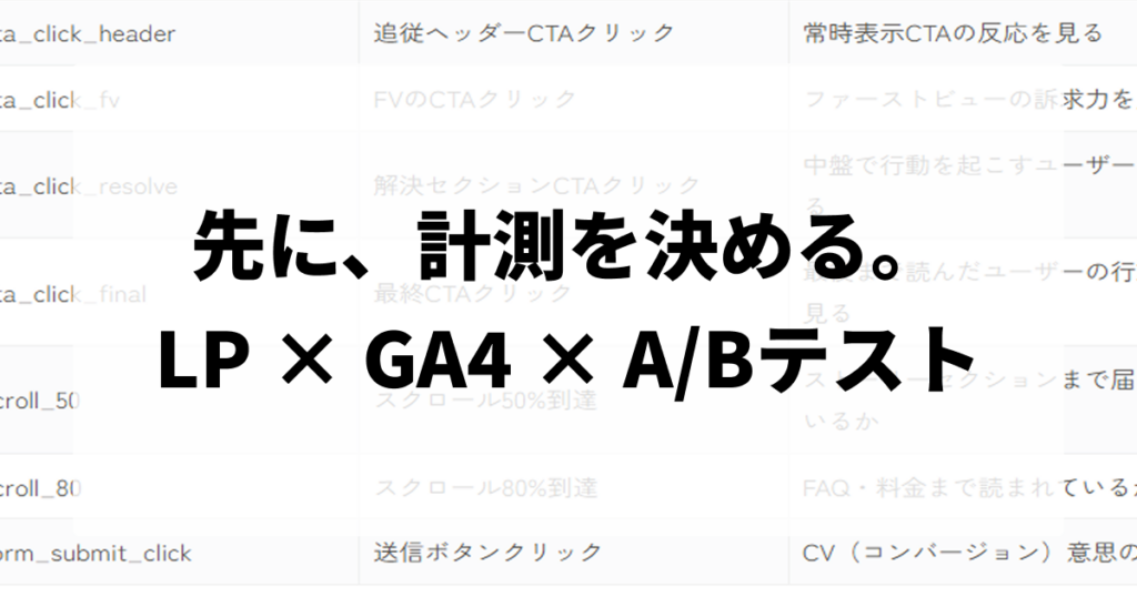 LPに入れるGA4イベント、どう決めた？CTA文言テストと一緒に実験を始めます